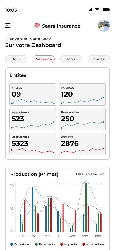 SAARA PRO BY SAAR SÉNÉGAL — capture d'écran